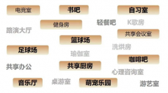 <b>打制从职业启航到人生进阶的全景成</b>
