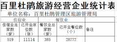 7年即可收受接管投资成本杜鹃地产是由百里杜理