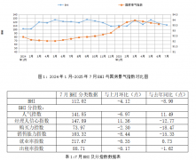 <strong>新场布局性分化仍</strong>