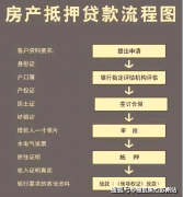 临港：定向放松限购（人才3年社保可购